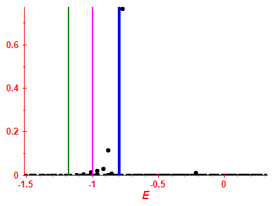 Strength function